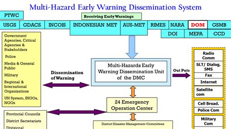 Images Of Early Warning System Japaneseclassjp