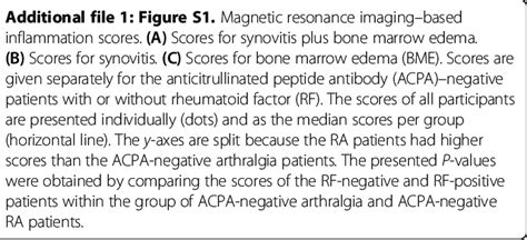 Abbreviations Acpa Anticitrullinated Peptide Antibody Bme Bone