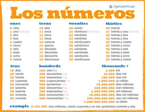 Spanish Numbers 1 Throught 1000 Diagram Quizlet