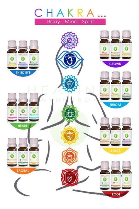 Luxury Chakra Sets Natural Healing 100 Pure By Fairorganic Essential Oils For Chakras Chakra