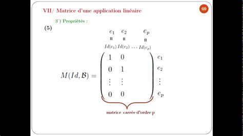 Calcul matriciel Partie 13 Matrice d une application linéaire