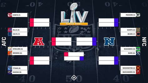 A Take On The New Nfl Playoff Format In 2021 Nfl Playoff Bracket Nfl