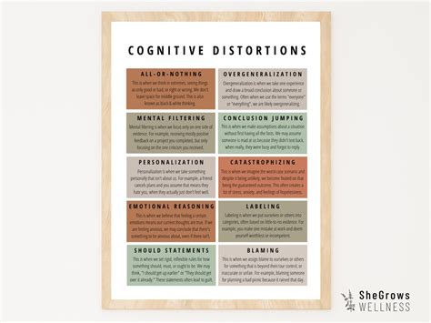 Unhelpful Thinking Styles Cognitive Distortions Cbt Poster Etsy