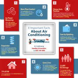 8 Important Facts About Air Conditioning Shared Info Graphics