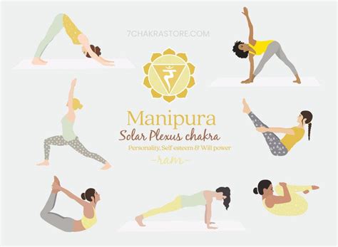 Third eye chakra yoga poses | ajna yoga asanas sequence flow. Solar Plexus Chakra Yoga Poses - 7 Chakra Store