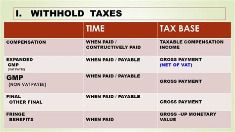 Withholding tax, also known as retention tax, is the tax usually deducted at source on income by the payer including people resident of another country, on an employee of the domestic company as well as on interest income and dividend income as per the tax. What does withholding tax mean - ALQURUMRESORT.COM