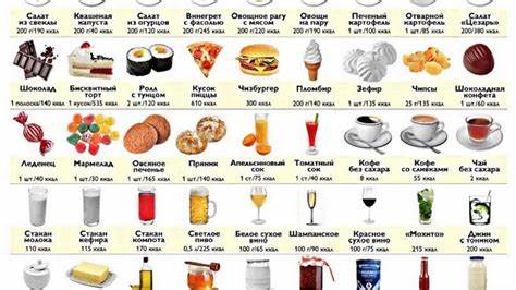 Таблица калорийная диета Таблица калорий калорийности продуктов - YouTube Таблица калорий калорийности продуктов - YouTube Таблица калорийная диета