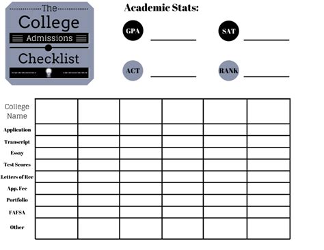 Basic education board of uttar pradesh has invited online applications to register. College Admissions Checklist: Are You on Track?