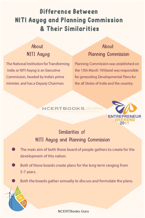 Difference Between Niti Aayog And Planning Commission And Their