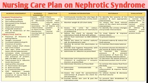 Ncp 62 Nursing Care Plan On Nephrotic Syndromerenal Genito Urinary