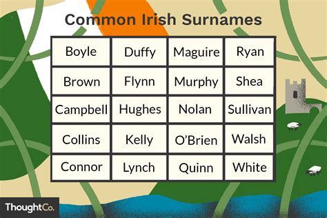 Most Popular Names Ireland Noami Belicia