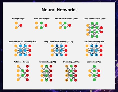 A Guide To Deep Learning And Neural Networks