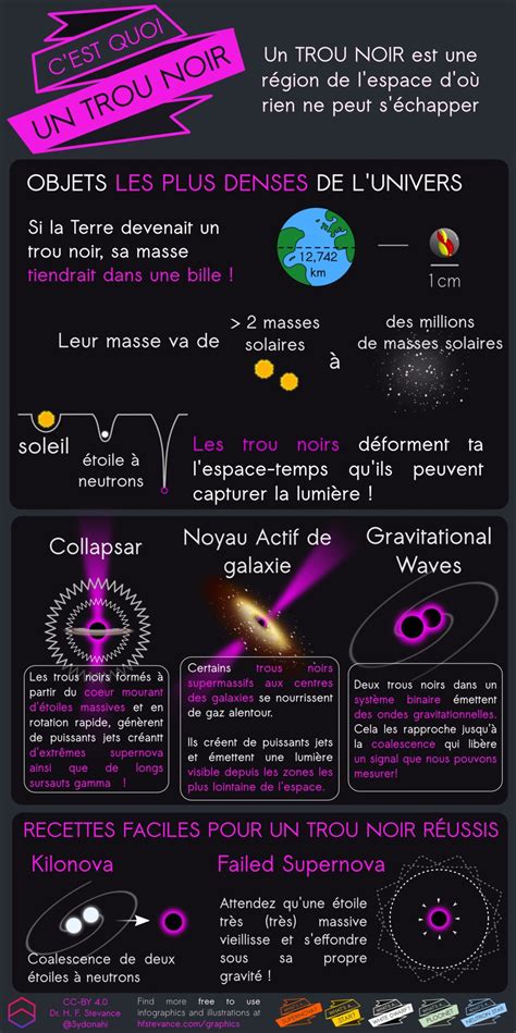 Chapitre Iv Gravitation Universelle Et évolution De Lunivers Physixfr