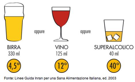 Check spelling or type a new query. Le calorie degli alcolici: meglio indicarli in etichetta ...