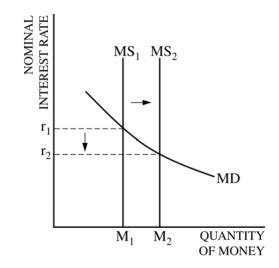 However, money supply includes deposits as well as currency. Econowaugh AP: 04/11/15