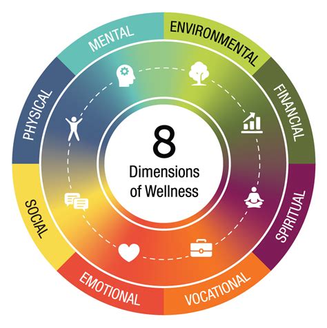 In reality, getting your first health insurance plan does not have to be daunting. Dimensions of Wellness | Campus Recreation