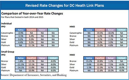 Health insurance marketplace calculator updated for 2019: DC Health Link Is Fostering Competition to Keep Health Plans Affordable