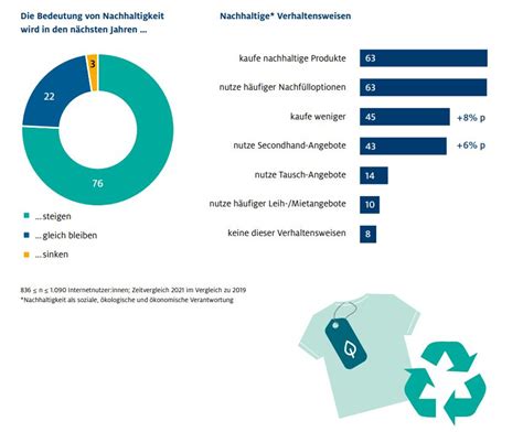 E Commerce Prognose Wie Entwickelt Sich Der B2c Onlinehandel