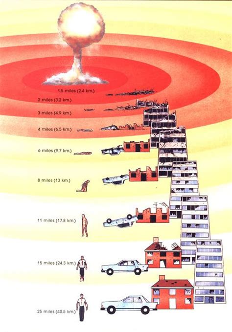 Survival Life Hacks Survival Tips Survival Skills Zombie Apocalypse Survival Nuclear Bomb