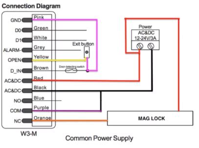 Installation schematics and wiring diagrams: Door Maglock Wiring Diagram - Wiring Diagram