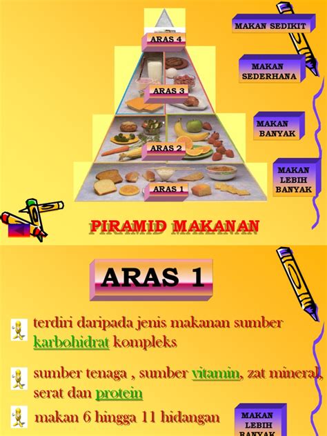 Nama Kelas Piramid Makanan Malakaitarocoffey