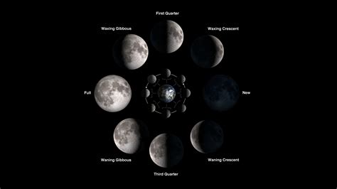 Educator Guide Make A Moon Phases Calendar And Calculator New For Nasa Jpl Edu