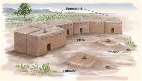 Pueblo I Houses Pueblo Indian History For Kids