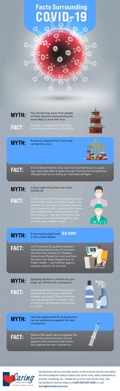 Infographic Covid 19 Myth Vs Fact