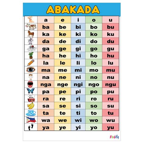 Abakada Educational Laminated Chart A4 Unang Hakbang Sa Pagbasa Presyo
