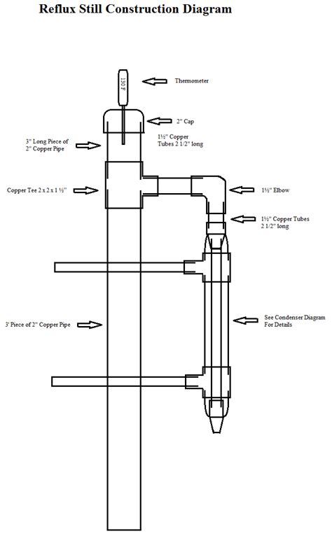 How To Build A Still For Moonshine