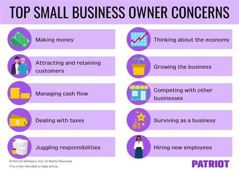 Top 10 Concerns Of Small Business Owners Just Like You