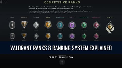 Valorant Ranks Order And Ranking System Explained 2022 Corrosion Hour