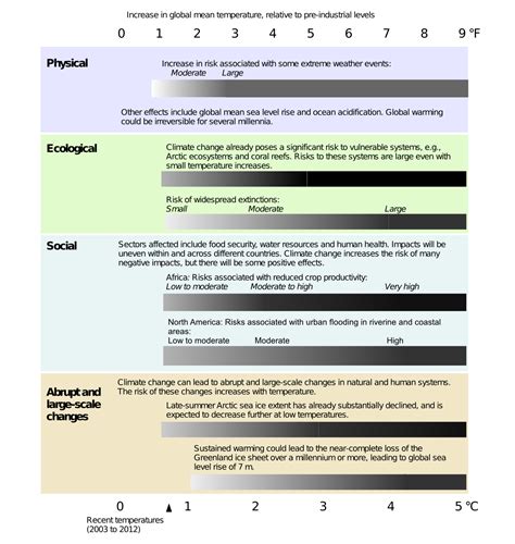 Climate change and plant water balance. Effects of global warming - Wikipedia