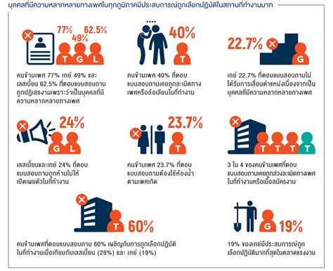 lgbti ในประเทศไทย ข้อมูลใหม่แสดงเส้นทางสู่การเป็นหนึ่งเดียว กับสังคมยิ่งกว่าที่เคย