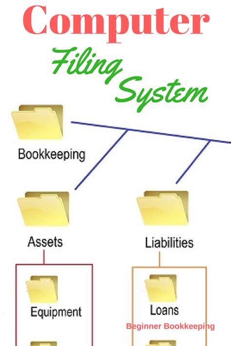 How To Organize A Proven Business Filing System