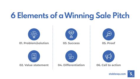 How To Design A B2b Sales Process That Delivers