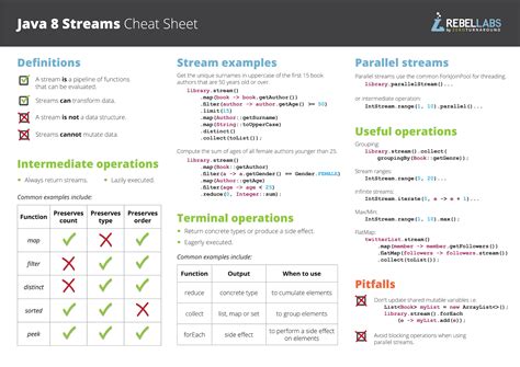 Cheat Sheet Java Java Cheat Sheet Cheat Sheets Java Vrogue