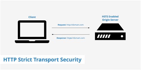 strict transport security keycdn support