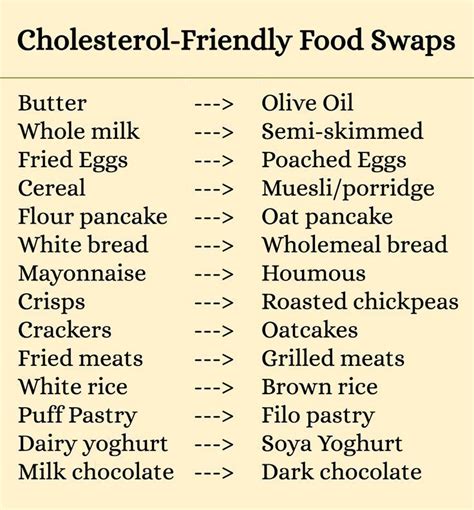 Try out these tasty and easy low cholesterol recipes from the expert chefs at food network. Cholesterol Lowering Foods | High cholesterol diet, Low ...