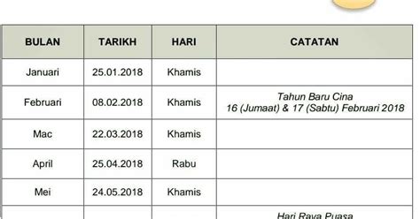 Bilakah tarikh pembayaran gaji bulanan kakitangan awam setiap bulan untuk tahun 2020? ~She Dazzle In Her Own Way~: Jadual Pembayaran Gaji ...