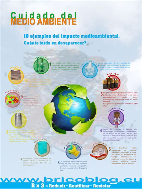 Infografia Cuidados Medio Ambiente Cuidado Del Medio Ambiente Medio