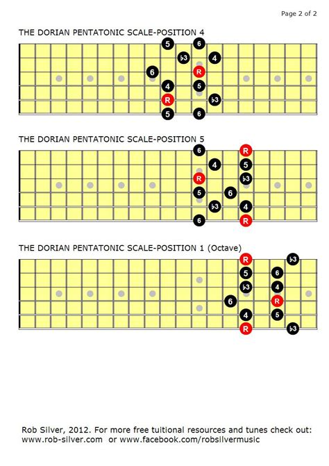 Dorian Pentatonic Scale 1 Guitar Scales Pentatonic Sc