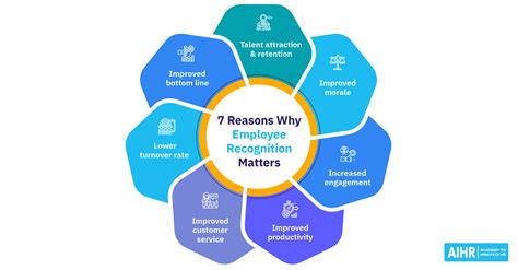 Reasons Why Employee Recognition Matters Aihr