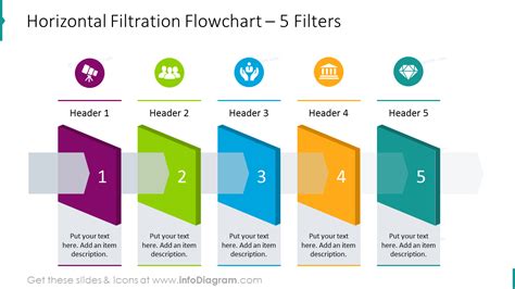 Process Diagrams With Filtering Procedure Flow Charts PPT Template