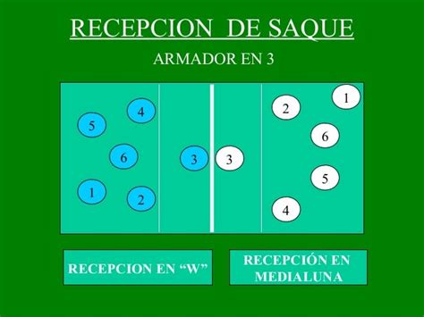 Collection Of Sistemas De Recepcion En Voleibol W Curso B 225 Sico De