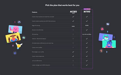 Buy 🚀discord Nitro 112 Months 2 Boosts💛all Countries Cheap Choose
