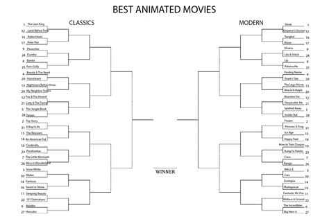 March Madness Best Animated Movies First Round Of 64 Wtop News