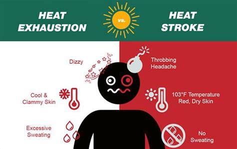 Recognizing Heat Stroke Vs Heat Exhaustion Lifenet Emergency Medical Services Ems