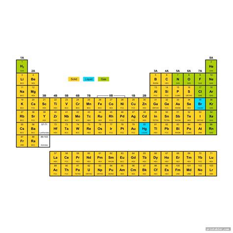10 Best Printable Periodic Table Without Names Printa