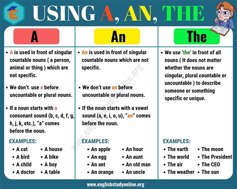 Definite And Indefinite Articles Using A Anthe In English English